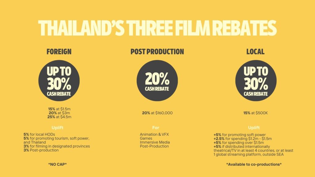 thailand film incentive cash rebate program breakdown mbrella films